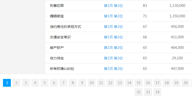 ���Ɏ��W�P�I�~����λ��