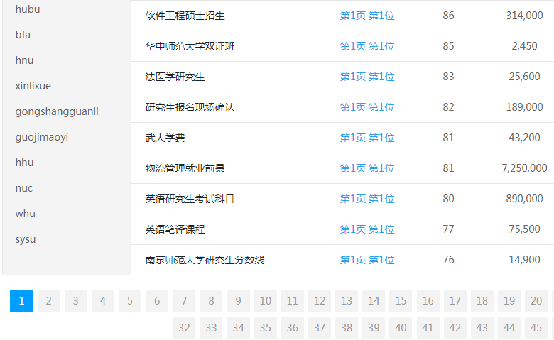 �н̾W(w��ng)�P(gu��n)�I�~����λ��