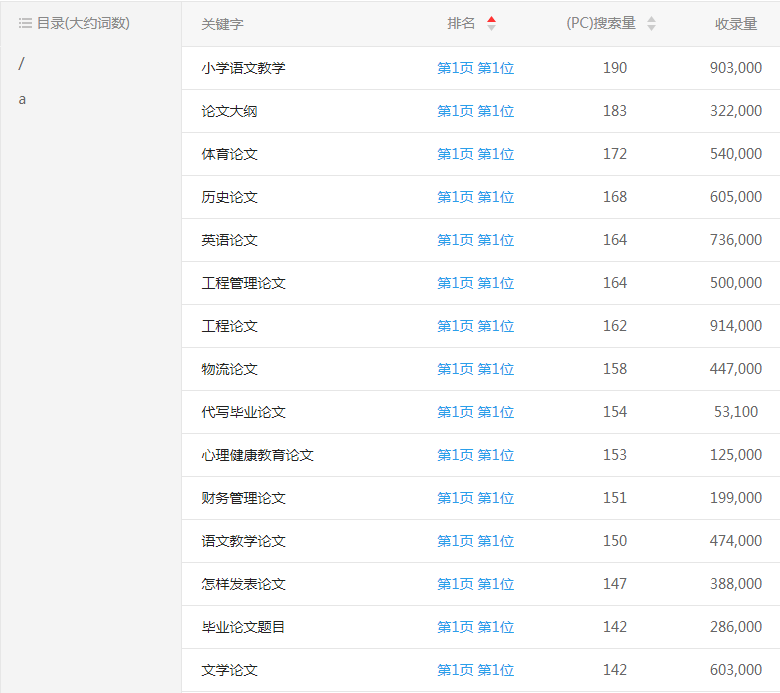 ����(��i)Փ�Ĵ����W(w��ng)�P(gu��n)�I�~����λ��