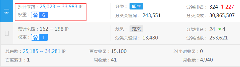 ����(��i)Փ�Ĵ����W(w��ng)��(qu��n)��