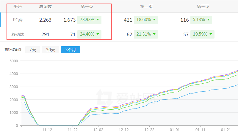 ����(��i)Փ�Ĵ����W(w��ng)����څ��(sh��)