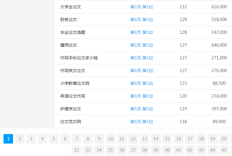 ����(��i)Փ�Ĵ����W(w��ng)�P(gu��n)�I�~����λ��