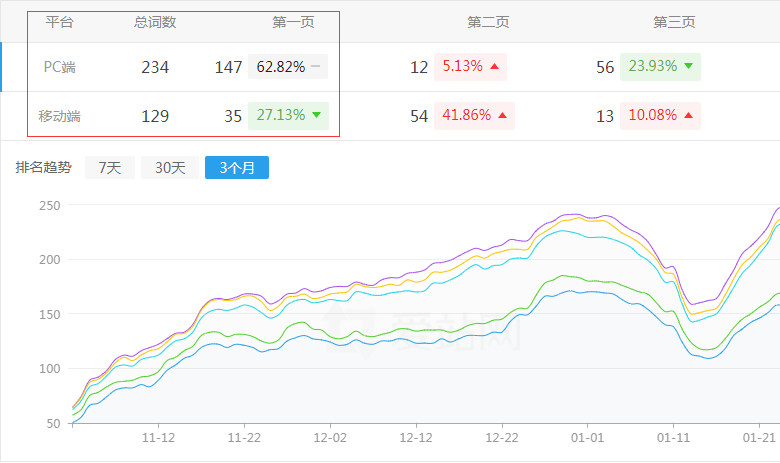 ��ؔ(c��i)�ھ��W(w��ng)վ����څ��(sh��)