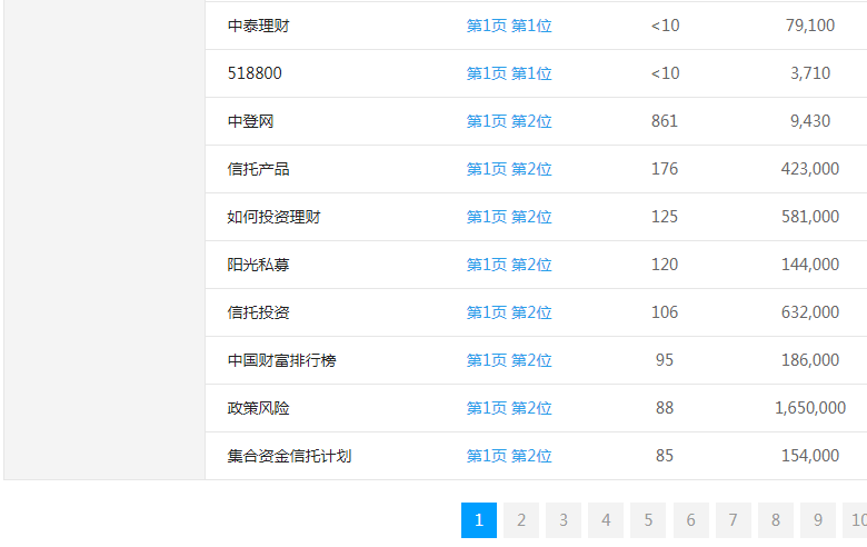 ��ؔ(c��i)�ھ��P(gu��n)�I�~����λ��