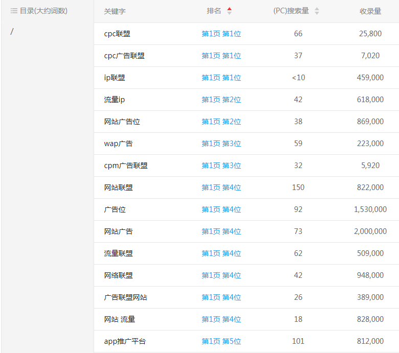 �����־Wվ�P�I�~����λ��