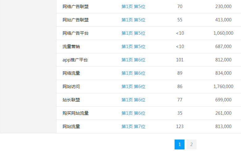 �����־Wվ�P�I�~����λ��