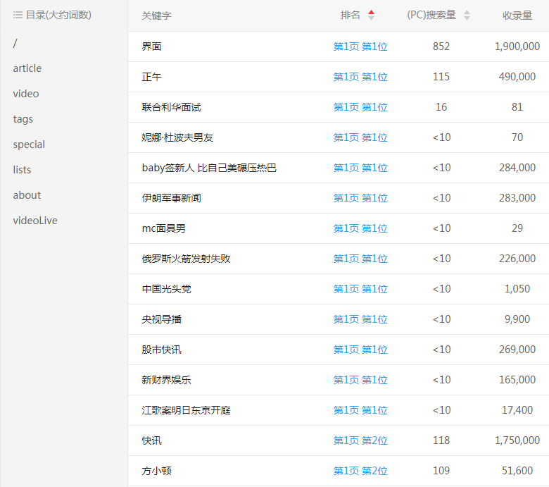 �������W�Wվ�P�I�~����