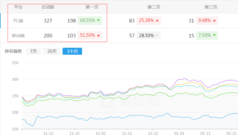 �Ϻ��в��ع��I(y��)�W(w��ng)վ����څ��(sh��)